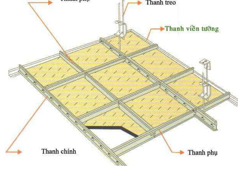 Cấu Tạo Của Trần Thạch Cao Thả